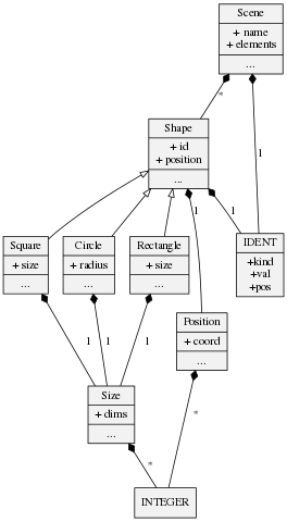 Image of the metamodel